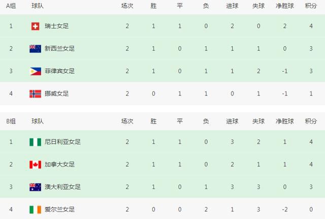 ①并不清楚文德斯在其中看到什么他想改变的东西，不过《美国朋友》在外观与感觉上的确有别于其以前的作品。